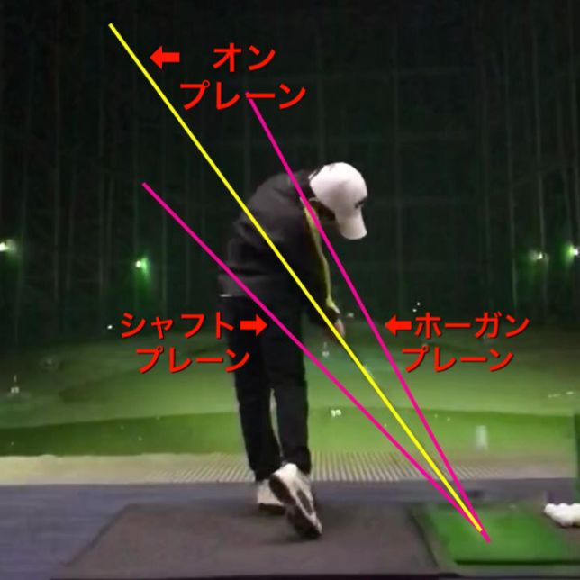 真っすぐ飛ばすための秘訣 スイングプレーンとは Gridge グリッジ ゴルファーのための情報サイト