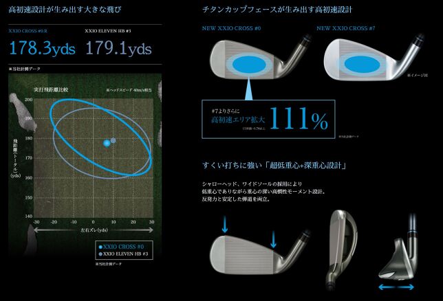 ゼクシオクロス0番アイアン